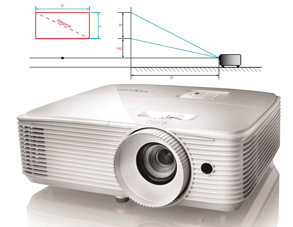 How to adjust projector image on Optoma EH412x NEW Features Big